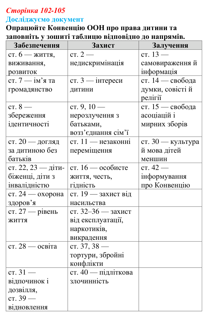 Відповідь до рубрики «Досліджуємо документ» § 10 (с. 102-105) з правознавства для 9 класу, Берендєєв 2026: Що таке права...