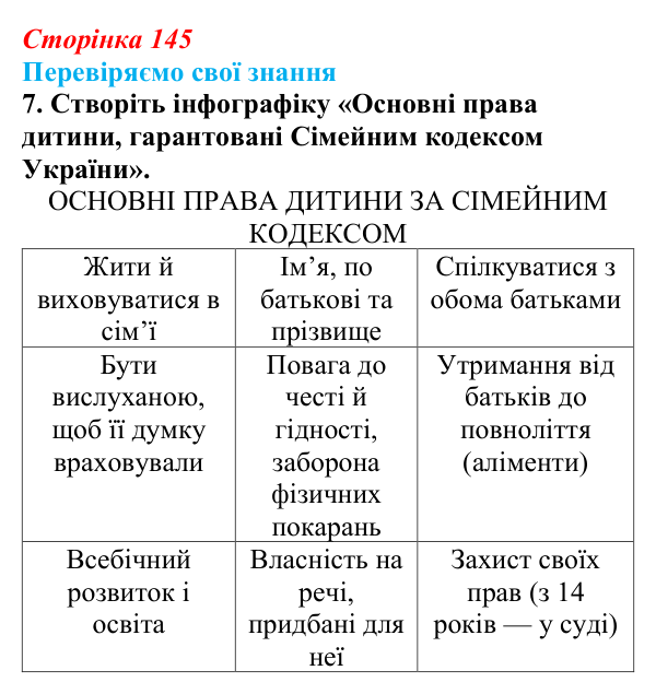 Відповідь до завдання 7 «Перевіряємо свої знання» § 14 (с. 145) з правознавства для 9 класу, Берендєєв 2026: Сімейне право