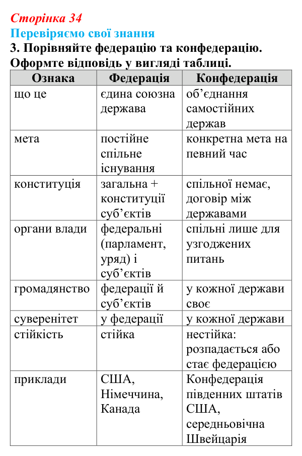 Відповідь до завдання 3 «Перевіряємо свої знання» § 3 (с. 34) з правознавства для 9 класу, Берендєєв 2026: Державний лад