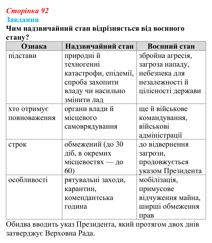Відповідь до завдання § 9 (с. 92) з правознавства для 9 класу, Берендєєв 2026: Конституційні обов’язки та гарантії прав...