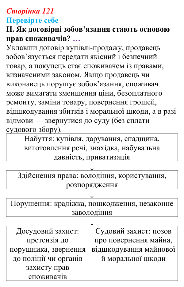 Відповідь до «Перевірте себе», рівень II, § 9 (с. 121) з правознавства для 9 класу, Васильків 2026: Права власників...