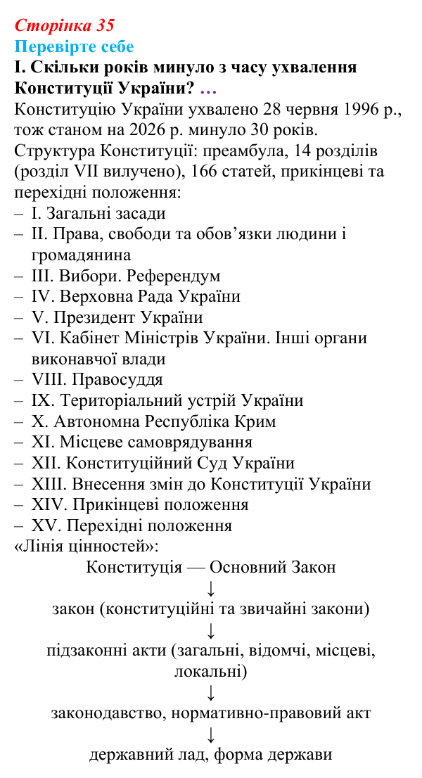 Відповідь до «Перевірте себе», рівень I, § 3 (с. 35) з правознавства для 9 класу, Васильків 2026: Конституція як вершина...