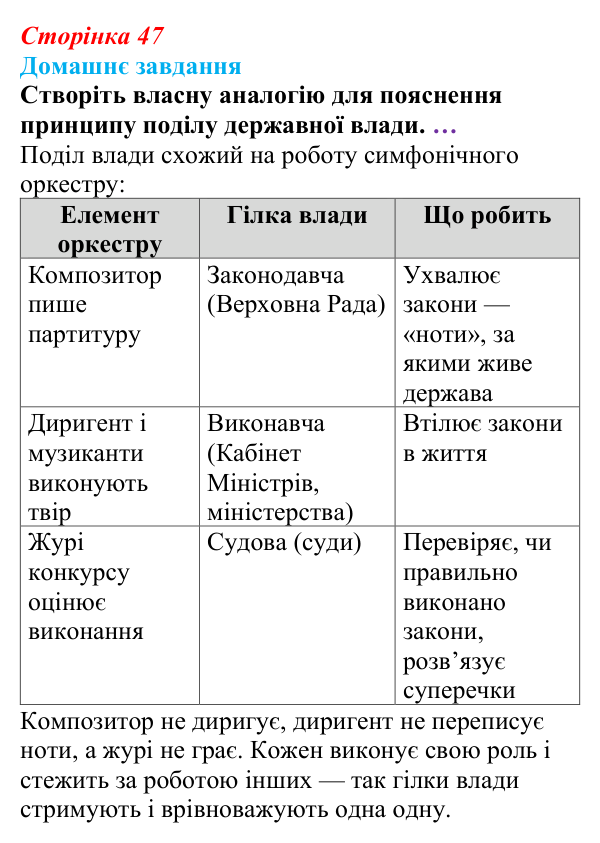 Відповідь до домашнього завдання § 4 (с. 47) з правознавства для 9 класу, Васильків 2026: Державний механізм від столиці...