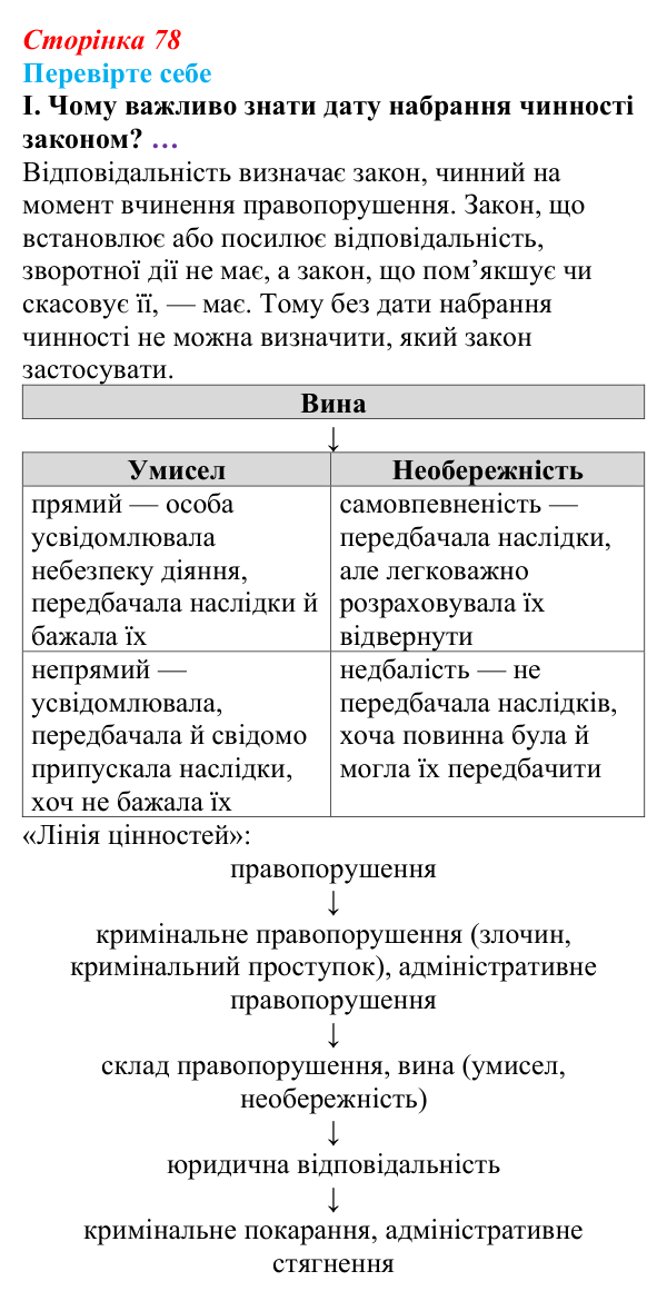 Відповідь до «Перевірте себе», рівень I, § 7 (с. 78) з правознавства для 9 класу, Васильків 2026: Особливості юридичної...