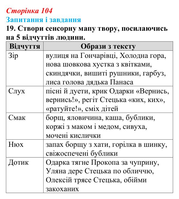 Сторінка 104, завдання 19 Відповідь до завдання 19 (с. 104) з української літератури для 9 класу, Архипова 2026: Г. Квітка-Основ’яненко, «Сватання...