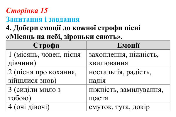 Відповідь до завдання 4 (с. 15) з української літератури для 9 класу, Архипова 2026: народні родинно-побутові пісні