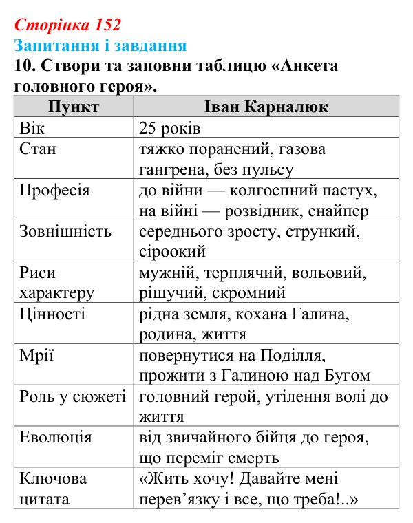 Сторінка 152, завдання 10 Відповідь до завдання 10 (с. 152) з української літератури для 9 класу, Архипова 2026: О. Довженко, оповідання «Воля...