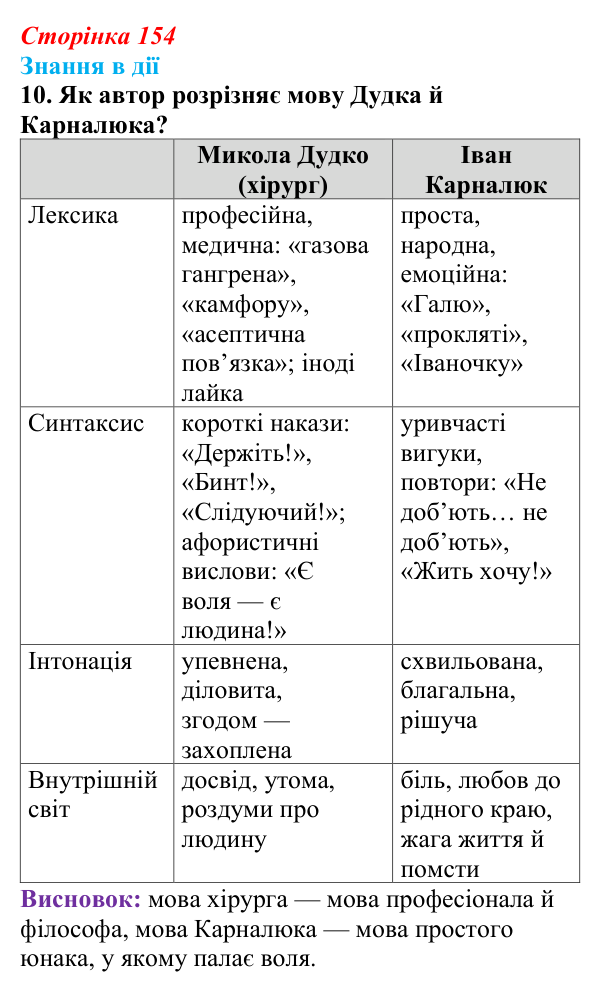 Сторінка 154, знання в дії, завдання 10 Відповідь до завдання 10 «Знання в дії» (с. 154) з української літератури для 9 класу, Архипова 2026: О. Довженко...