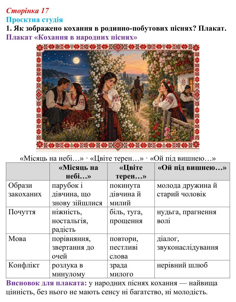 Відповідь до завдання 1 «Проєктна студія» (с. 17) з української літератури для 9 класу, Архипова 2026: народні...