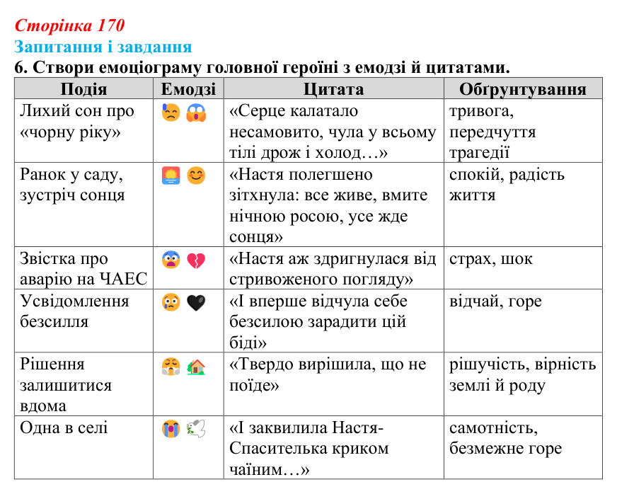 Відповідь до завдання 6 (с. 170) з української літератури для 9 класу, Архипова 2026: К. Мотрич, «Політ журавлів над...