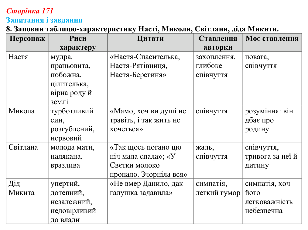 Сторінка 171, завдання 8 Відповідь до завдання 8 (с. 171) з української літератури для 9 класу, Архипова 2026: К. Мотрич, «Політ журавлів над...