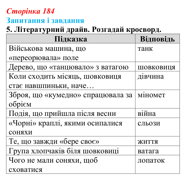 Сторінка 184, завдання 5 Відповідь до завдання 5 (с. 184) з української літератури для 9 класу, Архипова 2026: Б. Гуменюк, «Соняшник», «Стара...