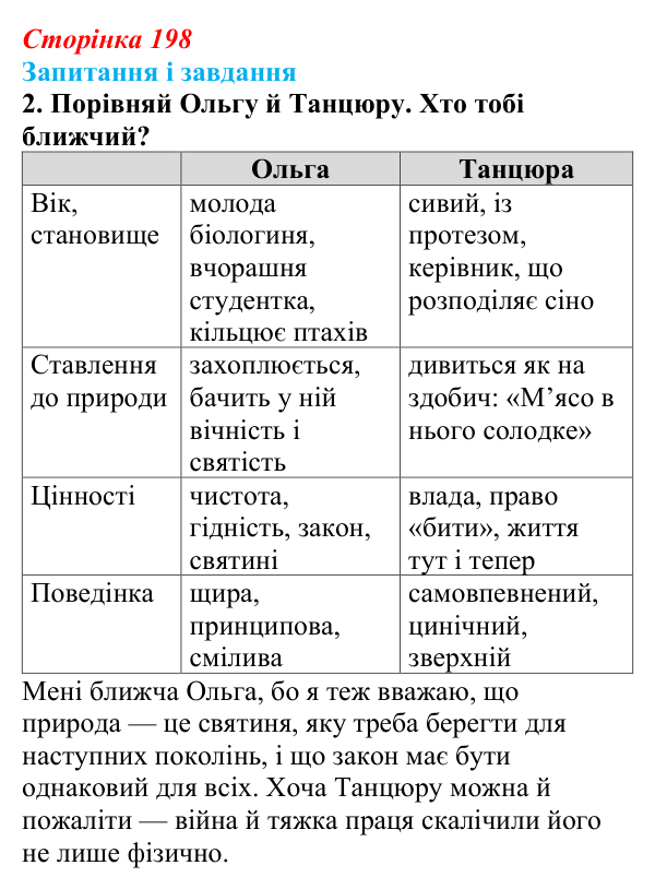 Сторінка 198, завдання 2 Відповідь до завдання 2 (с. 198) з української літератури для 9 класу, Архипова 2026: О. Гончар, новела «На косі»