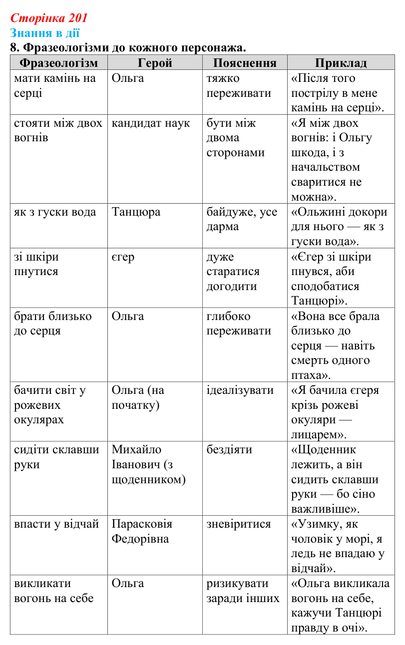Сторінка 201, знання в дії, завдання 8 Відповідь до завдання 8 «Знання в дії» (с. 201) з української літератури для 9 класу, Архипова 2026: О. Гончар, новела...