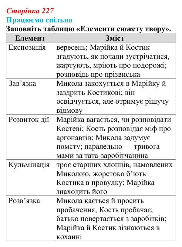 Сторінка 227, запитання 2 Відповідь до запитання 2 (с. 227) з української літератури для 9 класу, Архипова 2026: С. Процюк, повість «Аргонавти»
