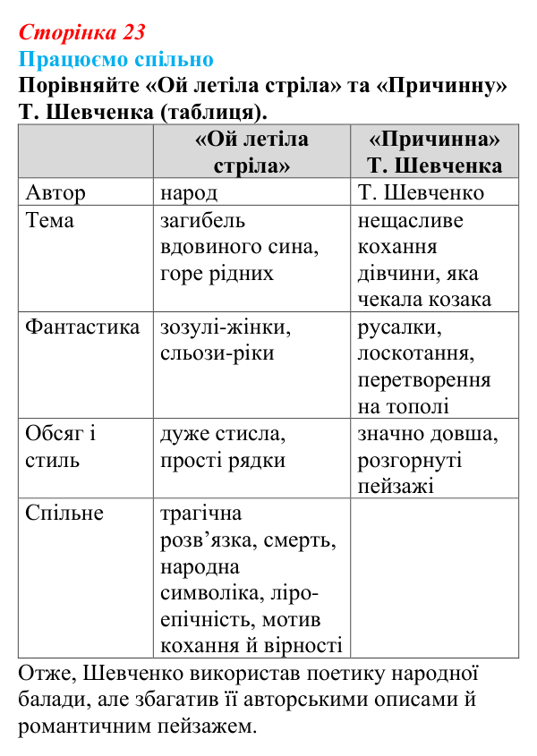 Сторінка 23, запитання 2 Відповідь до запитання 2 (с. 23) з української літератури для 9 класу, Архипова 2026: народна балада «Ой летіла стріла»