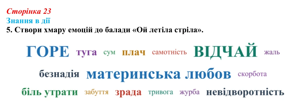 Відповідь до завдання 5 «Знання в дії» (с. 23) з української літератури для 9 класу, Архипова 2026: народна балада «Ой...