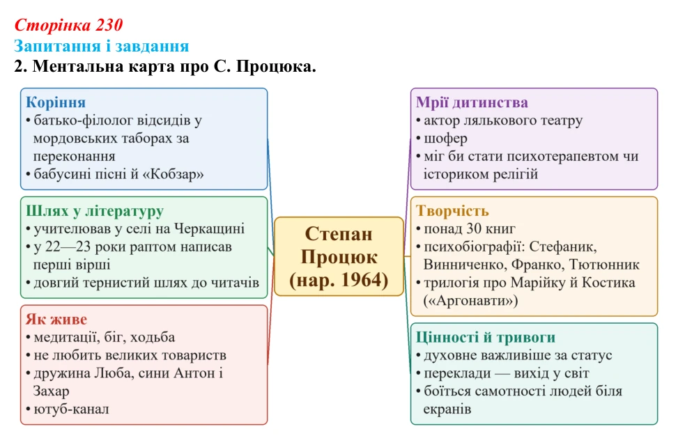 Сторінка 230, завдання 2 Відповідь до завдання 2 (с. 230) з української літератури для 9 класу, Архипова 2026: С. Процюк, повість «Аргонавти»