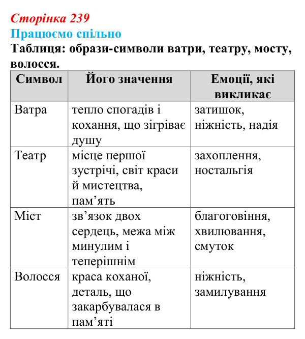 Відповідь до запитання 1 (с. 239) з української літератури для 9 класу, Архипова 2026: В. Симоненко, «Дотліває холод мій...