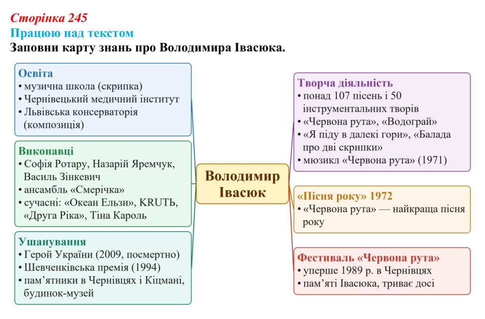 Сторінка 245, запитання 2 Відповідь до запитання 2 (с. 245) з української літератури для 9 класу, Архипова 2026: В. Івасюк, «Я піду в далекі гори»
