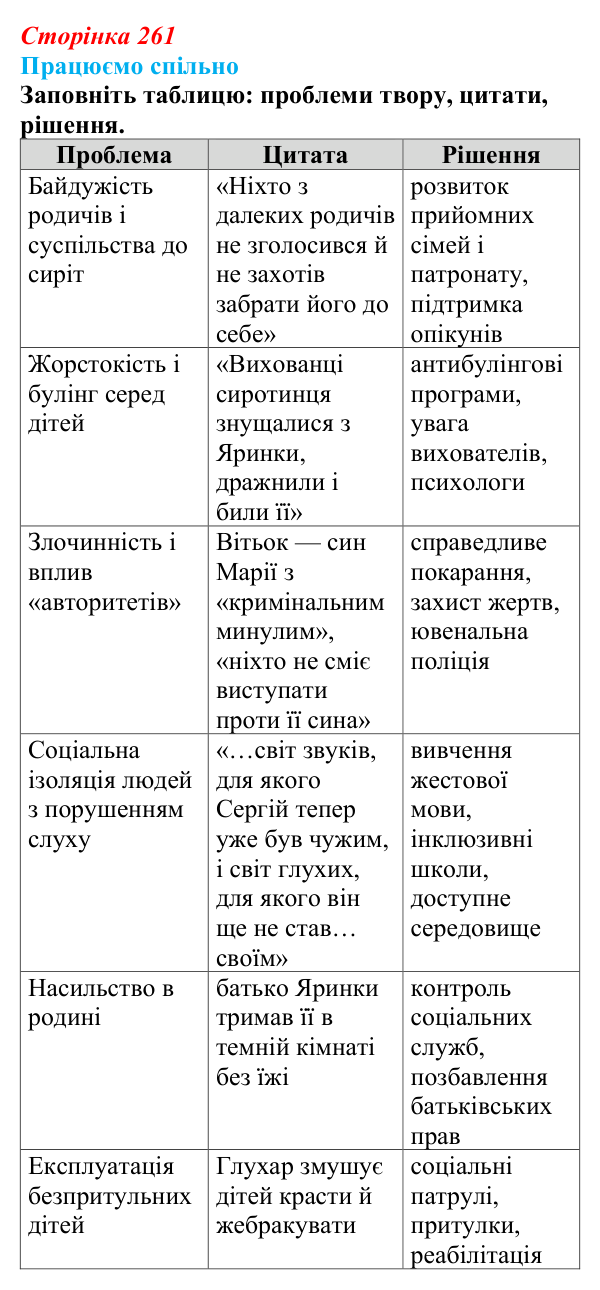 Сторінка 261, запитання 2 Відповідь до запитання 2 (с. 261) з української літератури для 9 класу, Архипова 2026: А. Бачинський, повість «140...