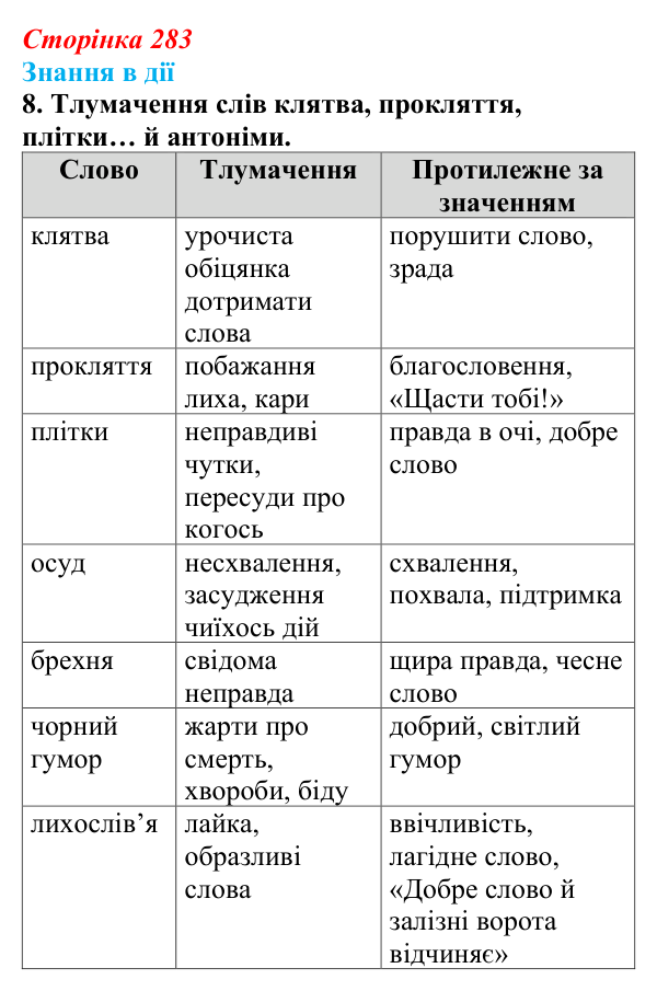 Сторінка 283, знання в дії, завдання 8 Відповідь до завдання 8 «Знання в дії» (с. 283) з української літератури для 9 класу, Архипова 2026: О. Дерманський...