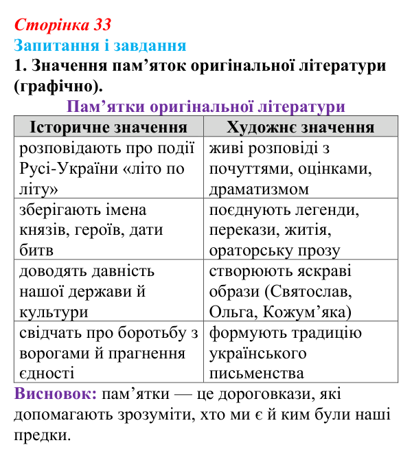 Відповідь до завдання 1 (с. 33) з української літератури для 9 класу, Архипова 2026: «Повість минулих літ»