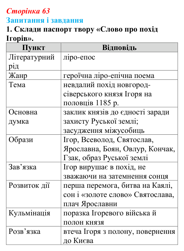 Сторінка 63, завдання 1 Відповідь до завдання 1 (с. 63) з української літератури для 9 класу, Архипова 2026: «Слово про похід Ігорів»
