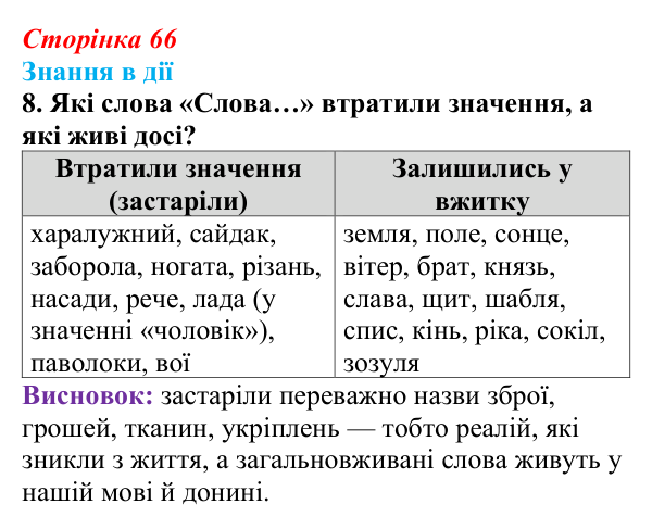 Відповідь до завдання 8 «Знання в дії» (с. 66) з української літератури для 9 класу, Архипова 2026: «Слово про похід Ігорів»