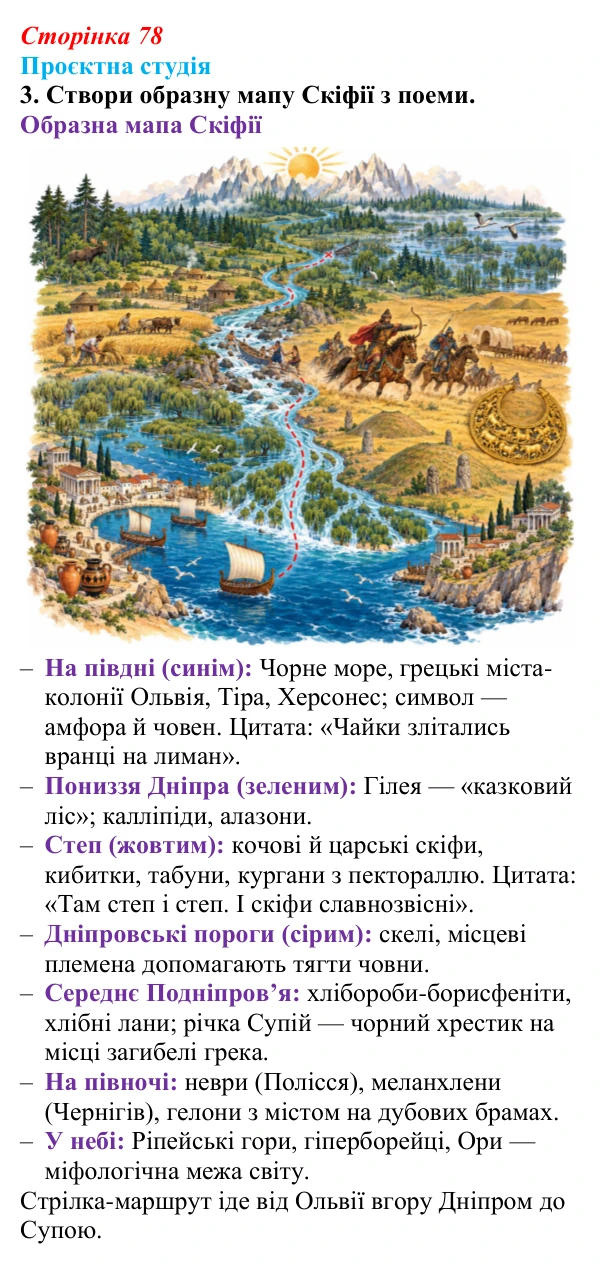 Відповідь до завдання 3 «Проєктна студія» (с. 78) з української літератури для 9 класу, Архипова 2026: Л. Костенко...