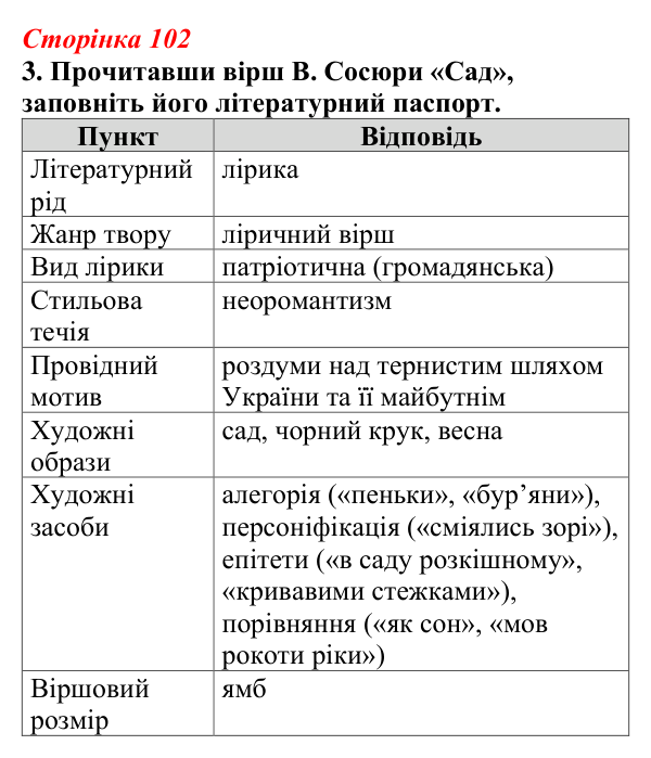 Відповідь до завдання 3 (с. 102) з української літератури для 9 класу, Авраменко 2026: В. Сосюра, «Так ніхто не кохав...»...