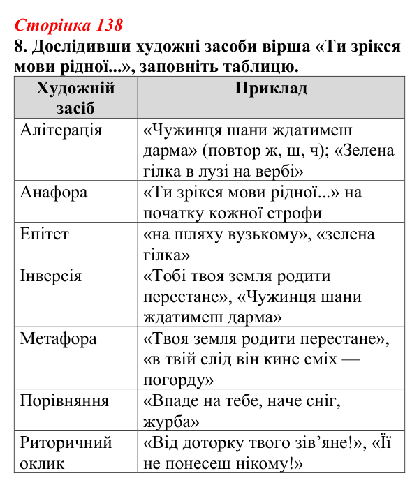 Відповідь до завдання 8 (с. 138) з української літератури для 9 класу, Авраменко 2026: Д. Павличко, «Два кольори», «Ти...