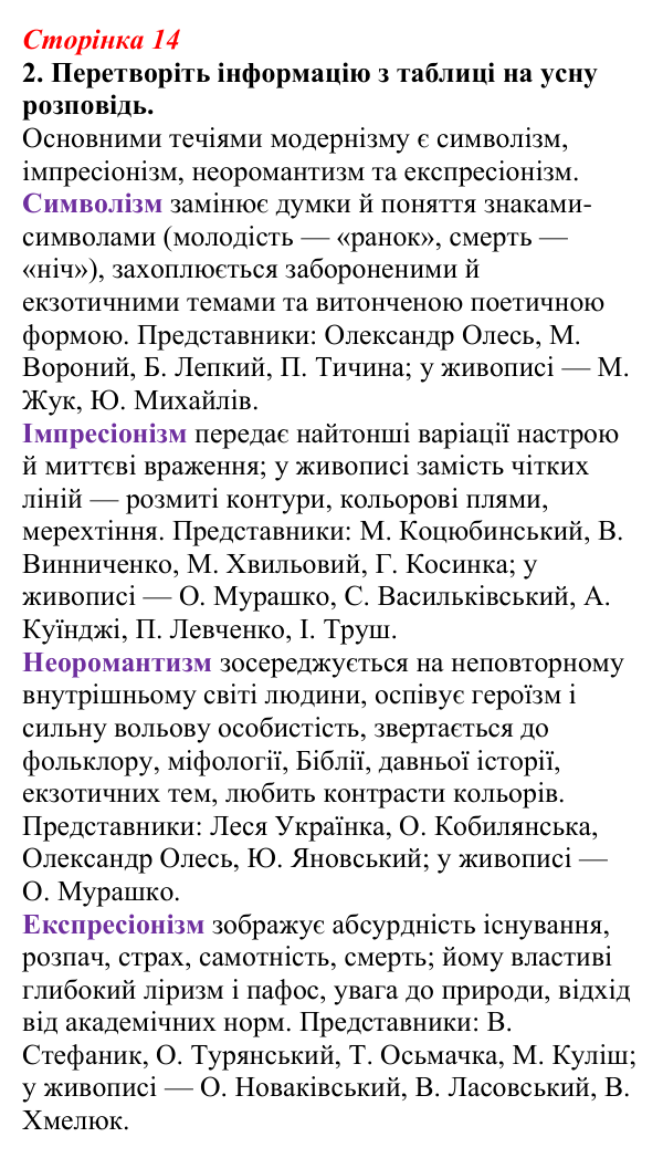 Відповідь до завдання 2 (с. 14) з української літератури для 9 класу, Авраменко 2026: Модернізм як стиль доби й мистецький...