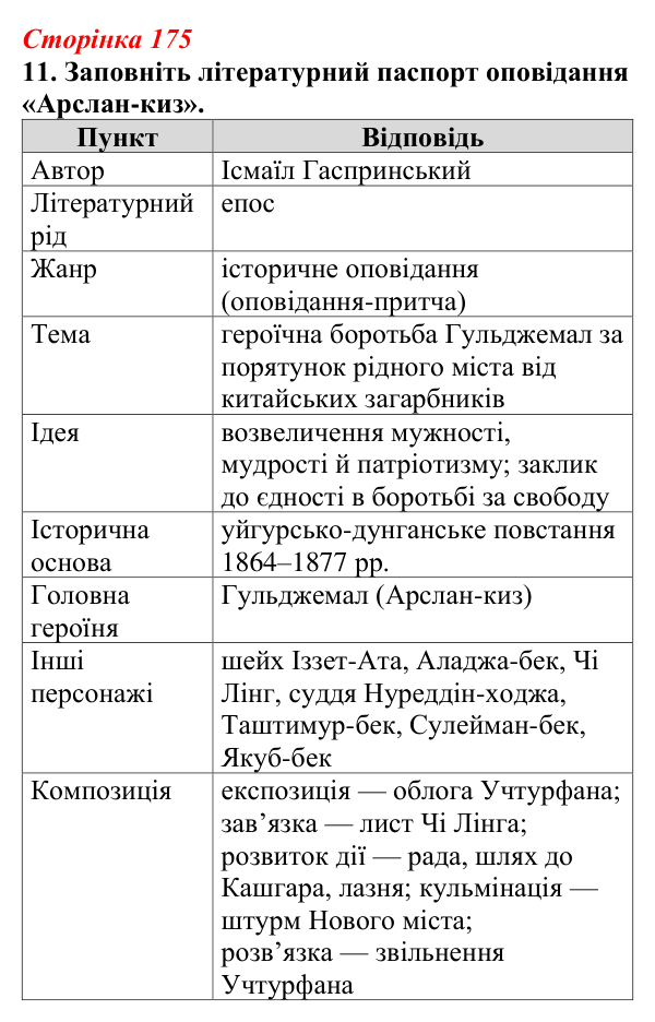 Відповідь до завдання 11 (с. 175) з української літератури для 9 класу, Авраменко 2026: І. Гаспринський, «Арслан-киз»
