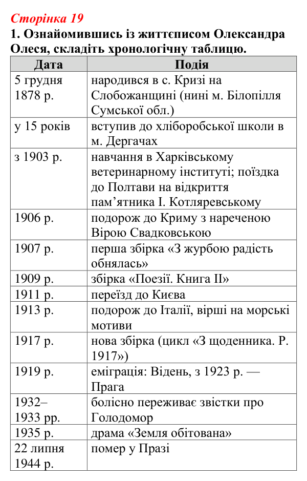 Відповідь до завдання 1 (с. 19) з української літератури для 9 класу, Авраменко 2026: Олександр Олесь, «Чари ночі», «Коли...