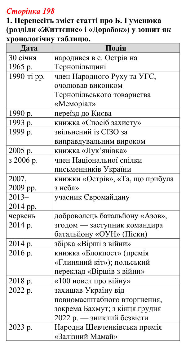 Відповідь до завдання 1 (с. 198) з української літератури для 9 класу, Авраменко 2026: Поезія з війни, Б. Гуменюк, «Стара...