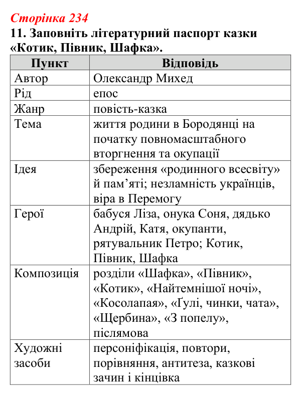 Відповідь до завдання 11 (с. 234) з української літератури для 9 класу, Авраменко 2026: О. Михед, «Котик, Півник, Шафка»