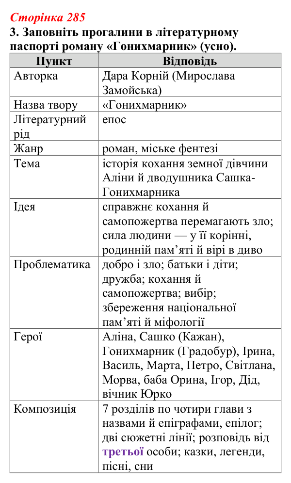 Відповідь до завдання 3 (с. 285) з української літератури для 9 класу, Авраменко 2026: Дара Корній, «Гонихмарник»