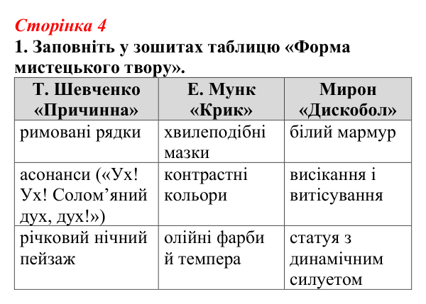 Відповідь до завдання 1 (с. 4) з української літератури для 9 класу, Авраменко 2026: § 1–2. Зміст і форма, художність...