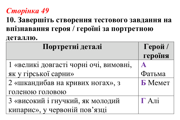Відповідь до завдання 10 (с. 49) з української літератури для 9 класу, Авраменко 2026: М. Коцюбинський, «На камені»