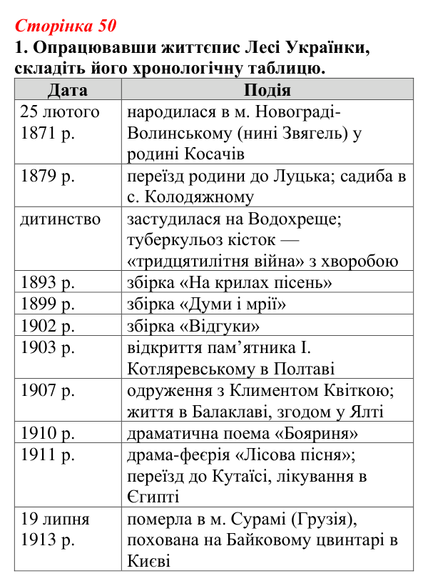 Відповідь до завдання 1 (с. 50) з української літератури для 9 класу, Авраменко 2026: Леся Українка, «Бояриня»