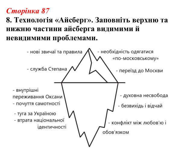 Відповідь до завдання 8 (с. 87) з української літератури для 9 класу, Авраменко 2026: Леся Українка, «Бояриня»