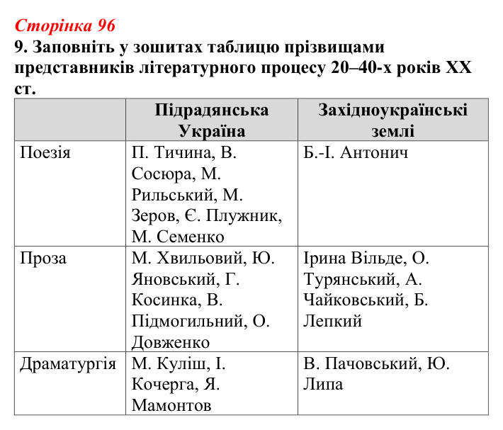 Відповідь до завдання 9 (с. 96) з української літератури для 9 класу, Авраменко 2026: Літературно-мистецьке життя...