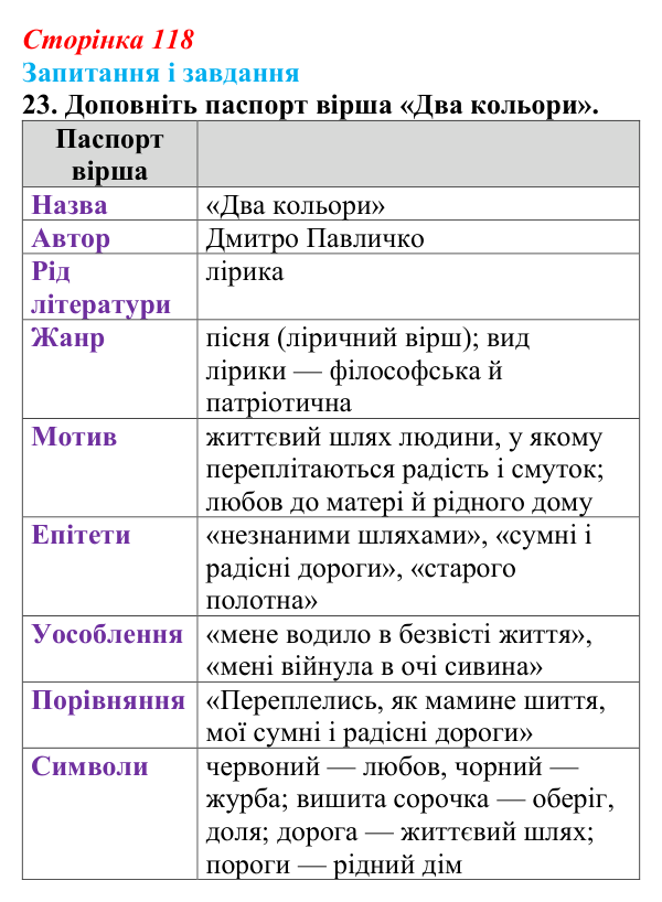 Відповідь до завдання 23 (с. 118) з української літератури для 9 класу, Калинич 2026: Дмитро Павличко, «Ти зрікся мови...
