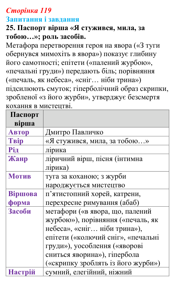 Сторінка 119, завдання 25 Відповідь до завдання 25 (с. 119) з української літератури для 9 класу, Калинич 2026: Дмитро Павличко, «Ти зрікся мови...