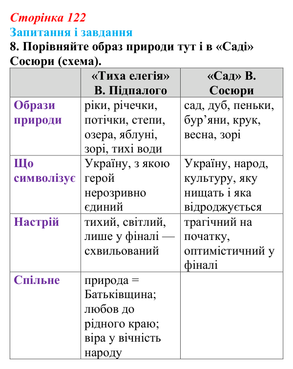 Сторінка 122, завдання 8 Відповідь до завдання 8 (с. 122) з української літератури для 9 класу, Калинич 2026: Володимир Підпалий, «Тиха елегія»...