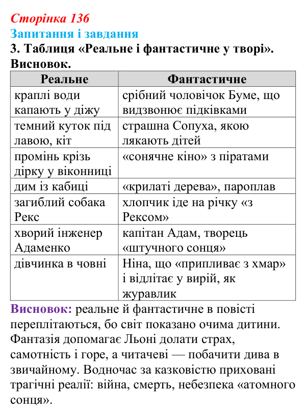 Відповідь до завдання 3 (с. 136) з української літератури для 9 класу, Калинич 2026: Віктор Близнець, повість «Звук...