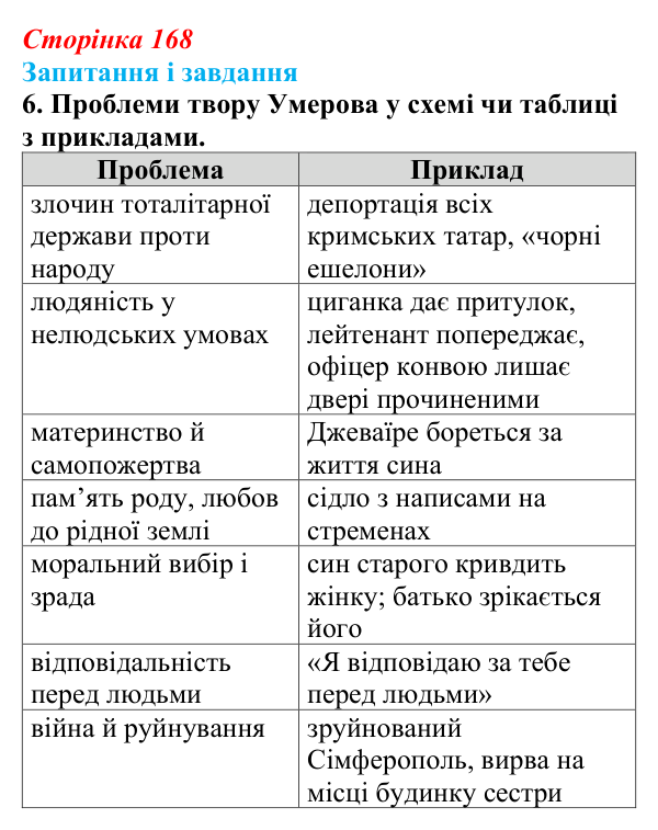 Відповідь до завдання 6 (с. 168) з української літератури для 9 класу, Калинич 2026: Ервін Умеров, оповідання «Чорні ешелони»
