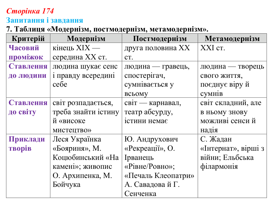Сторінка 174, завдання 7 Відповідь до завдання 7 (с. 174) з української літератури для 9 класу, Калинич 2026: Україна в ХХІ столітті, постмодернізм...