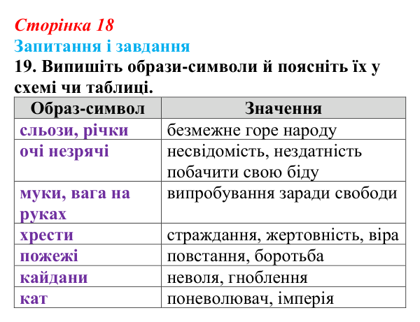 Сторінка 18, завдання 19 Відповідь до завдання 19 (с. 18) з української літератури для 9 класу, Калинич 2026: Олександр Олесь, «Чари ночі», «Коли б...